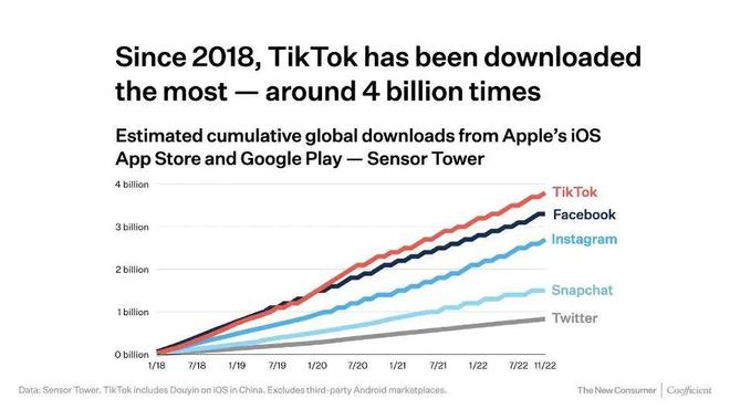 西安Tiktok推广  第1张