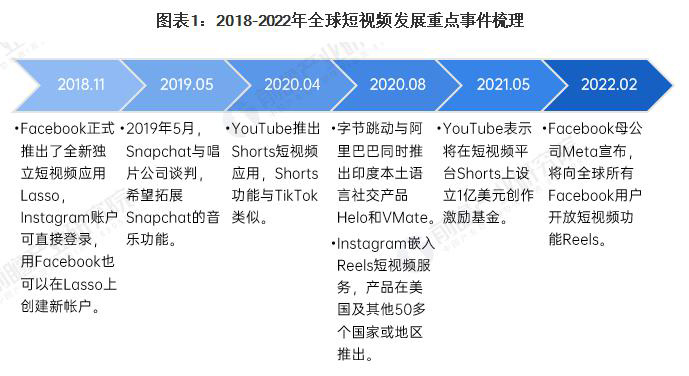 西安Tiktok推广  第5张