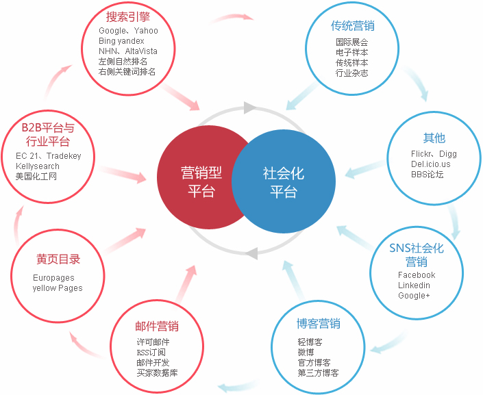 西安外贸整合营销  第2张