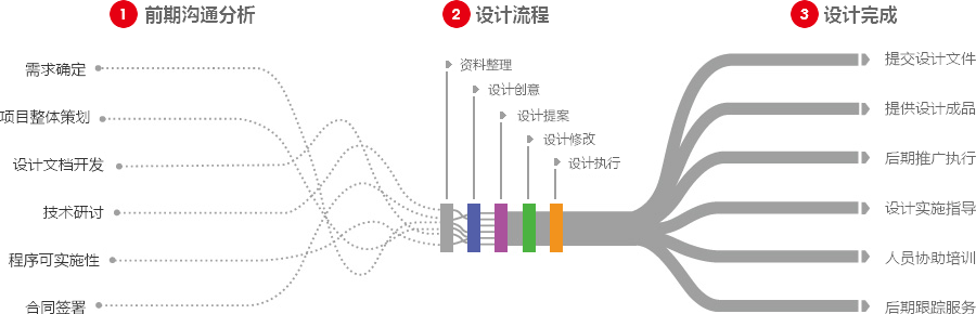 西安营销型网站建设  第4张