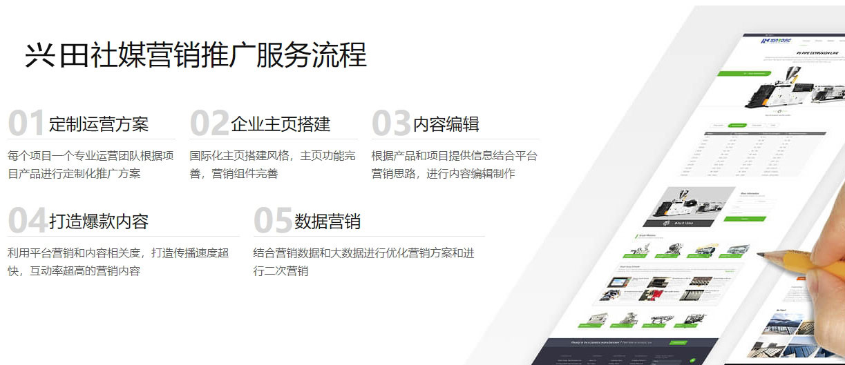 西安海外社交媒体营销  第5张